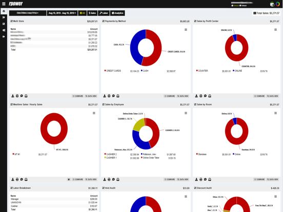 Screenshot #4 pour RPOWER Mobile App