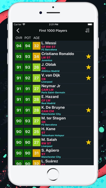 Player Potentials 20