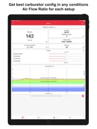Jetting for Honda CRF 4T Moto ipad bilder 0