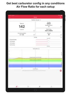 Jetting for Honda CRF 4T Moto iPad image 1
