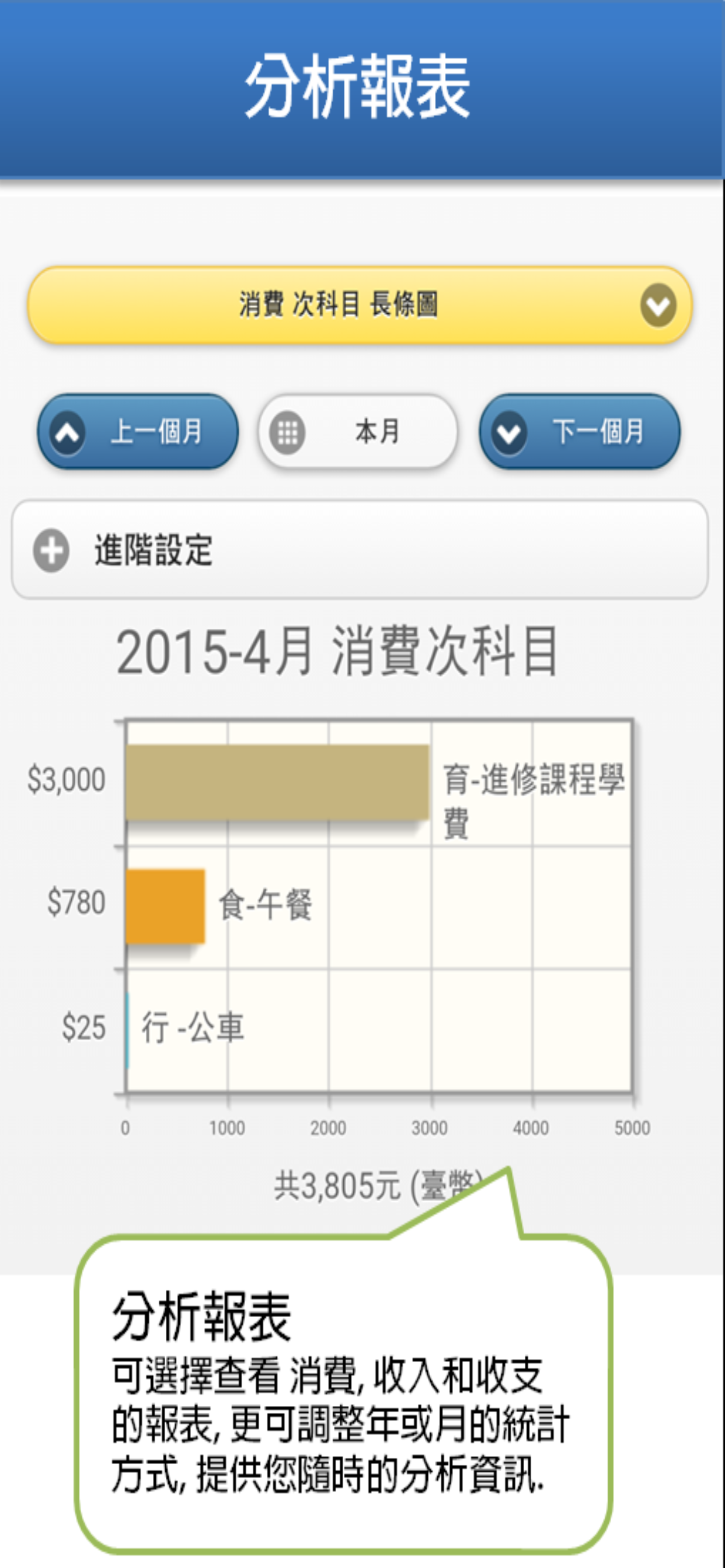 記帳家 UrMoney