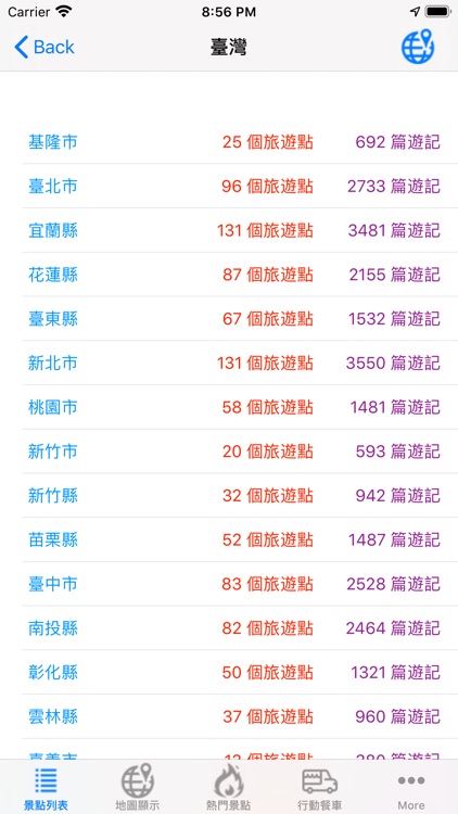 世界/台灣景點遊記大集合 screenshot-3