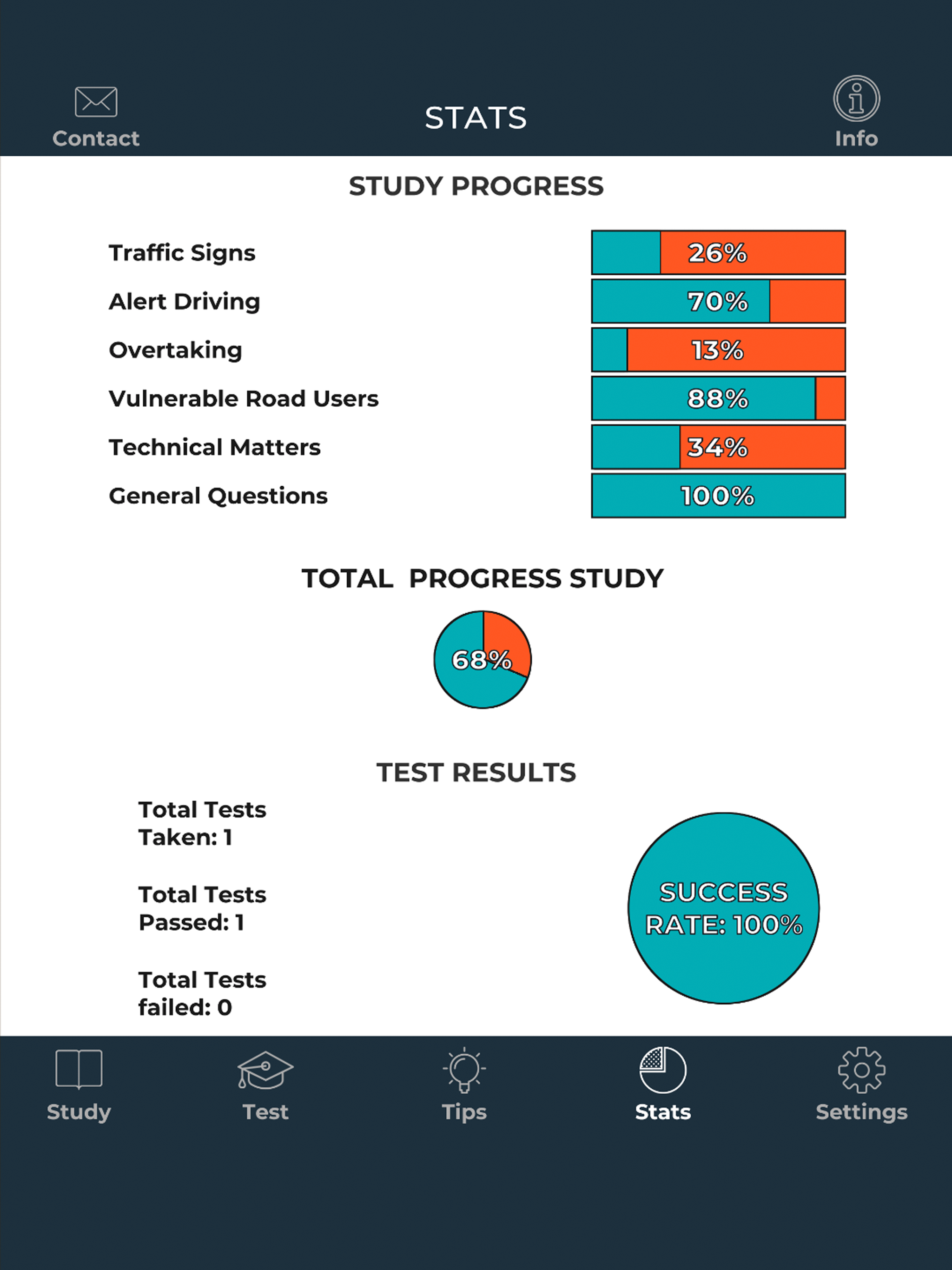 Irish Driver Theory Test