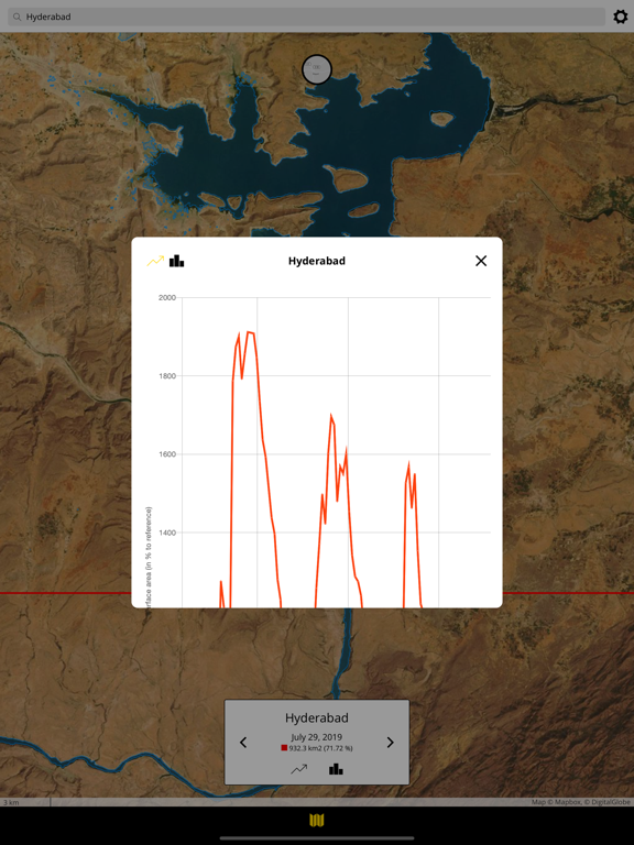 Screenshot #4 pour ForEarth