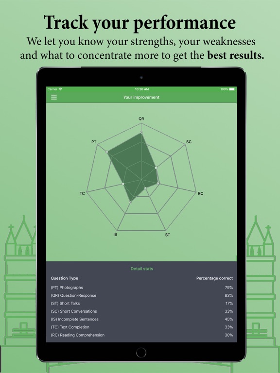 TOEIC Test-Improve your score iPad screenshot 4 - Education app