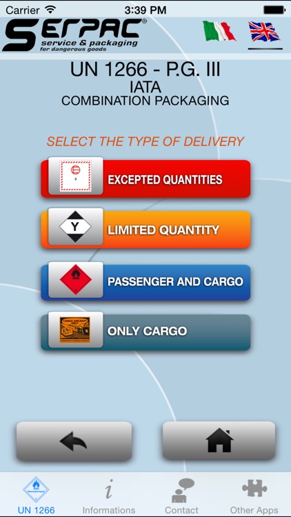 UN1266 – Perfumery products