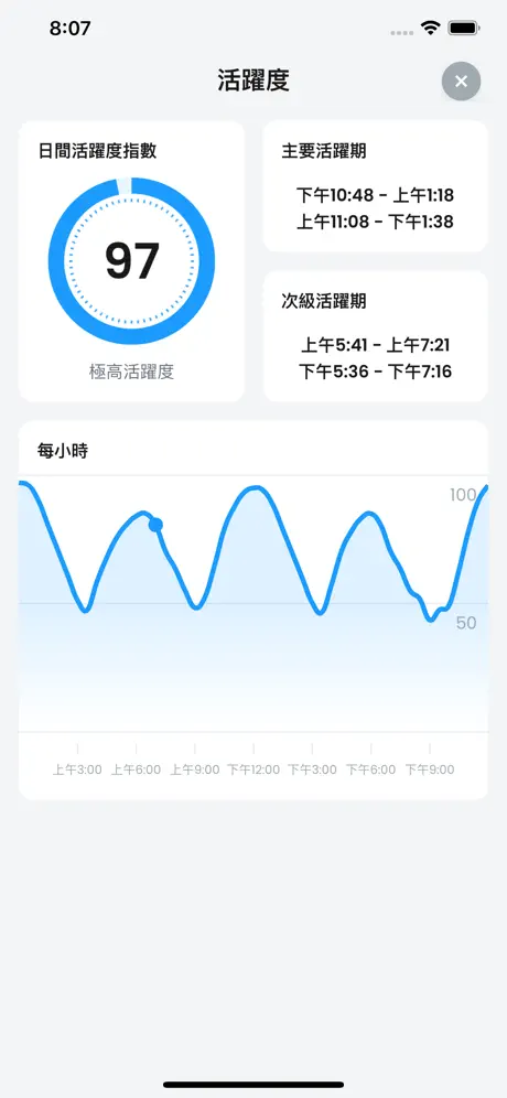 釣魚助手：每日垂釣預測