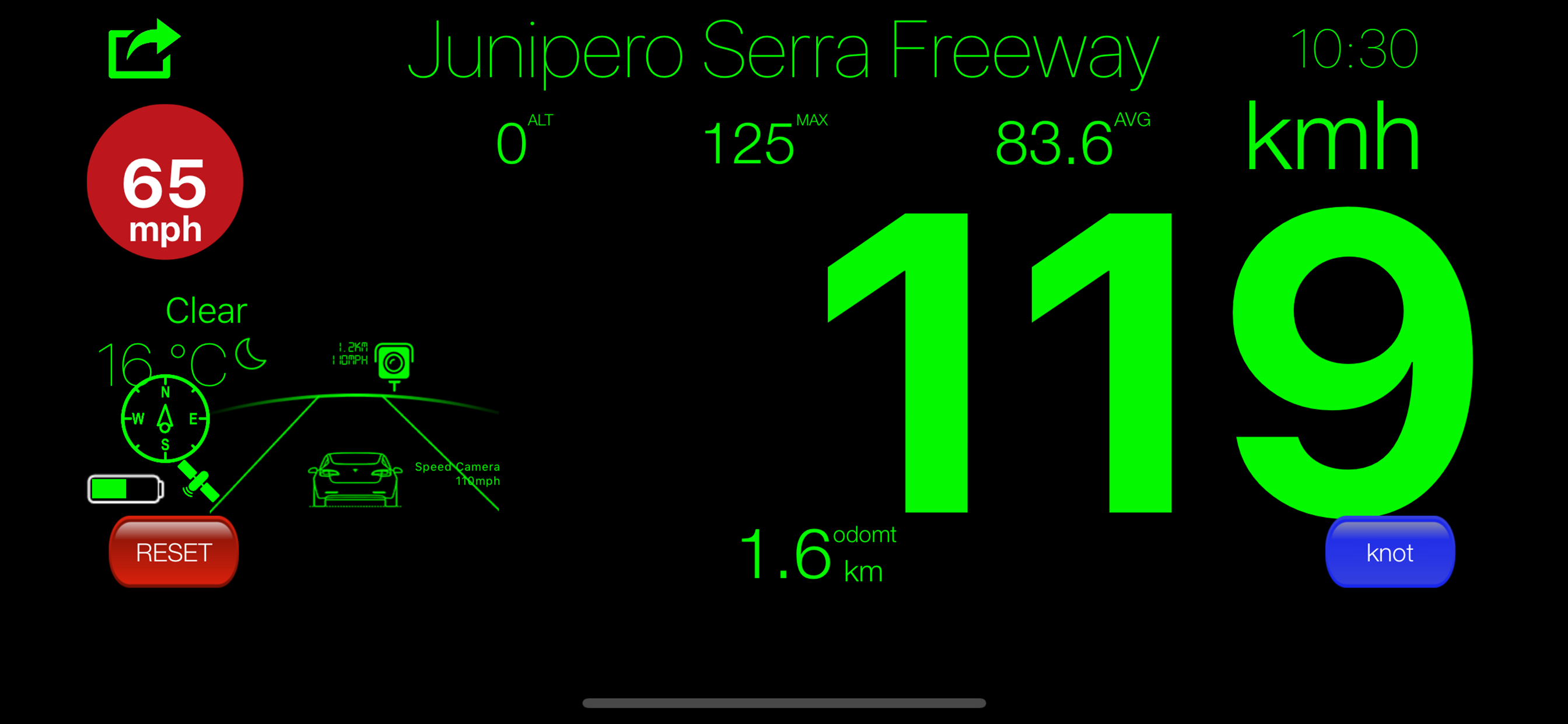 Speedometer ⁺