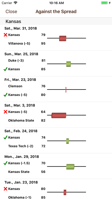 College Hoops Scores, Schedule Screenshot