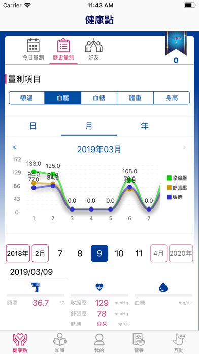 全聯+藥安康 screenshot 3