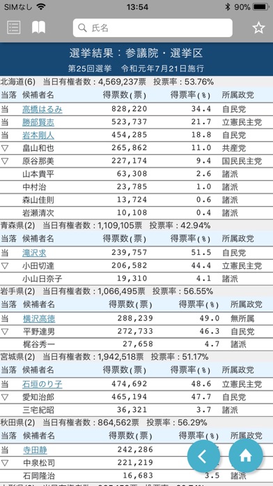 国会議員要覧 令和元年8月版のおすすめ画像5