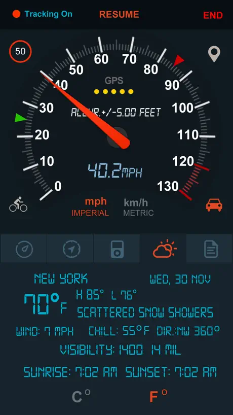 Speedometer GPS - TM 2