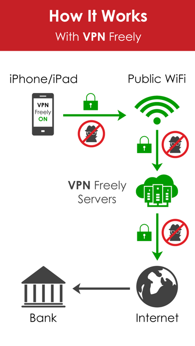 Screenshot #3 pour VPN Freely | Premium USA VPN