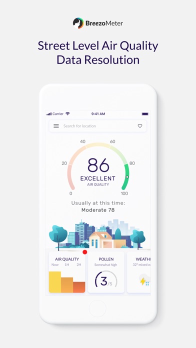 Air quality index breezometer