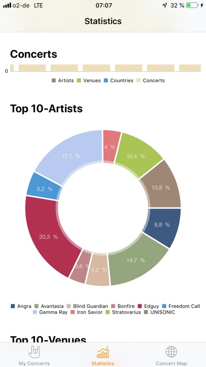 Gigography screenshot-5