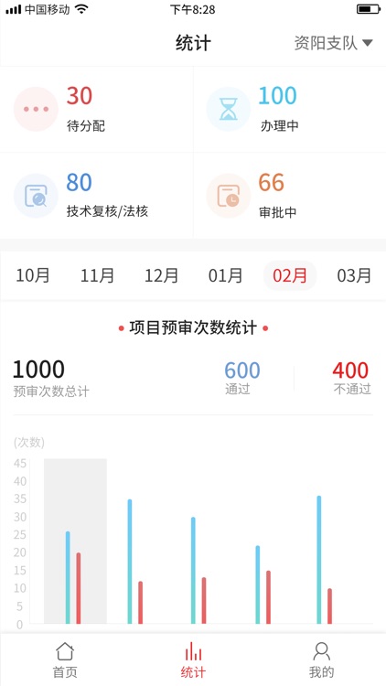 消防行政审批-管理端 screenshot-5
