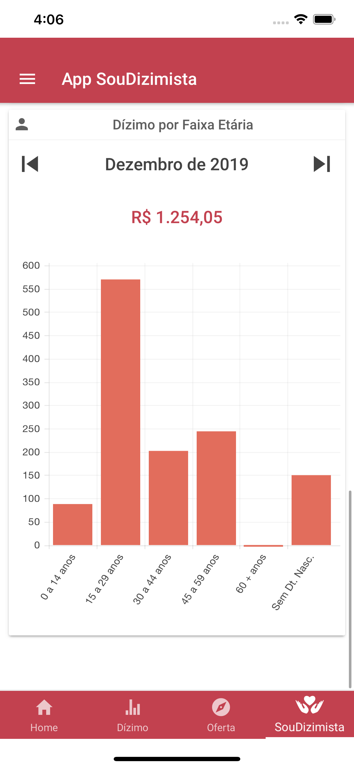 DÍZIMOFIEL – Gestão Paroquial