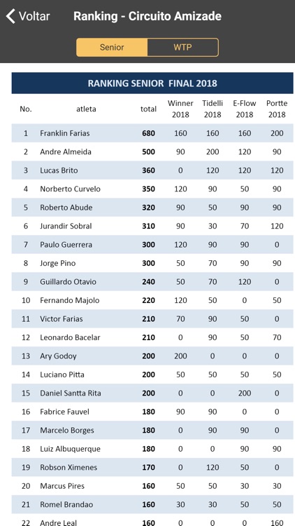 Winner Tennis App screenshot-9