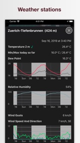 Pflotsh ECMWF screenshot