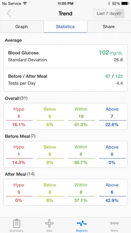 Game screenshot SmartLog (i-SENS) hack