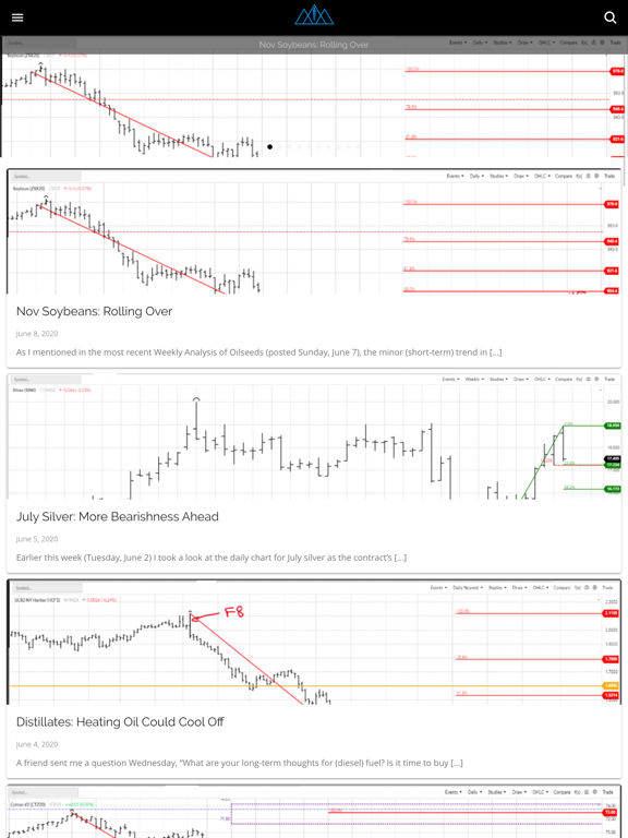 Screenshot #4 pour Newsom Analysis