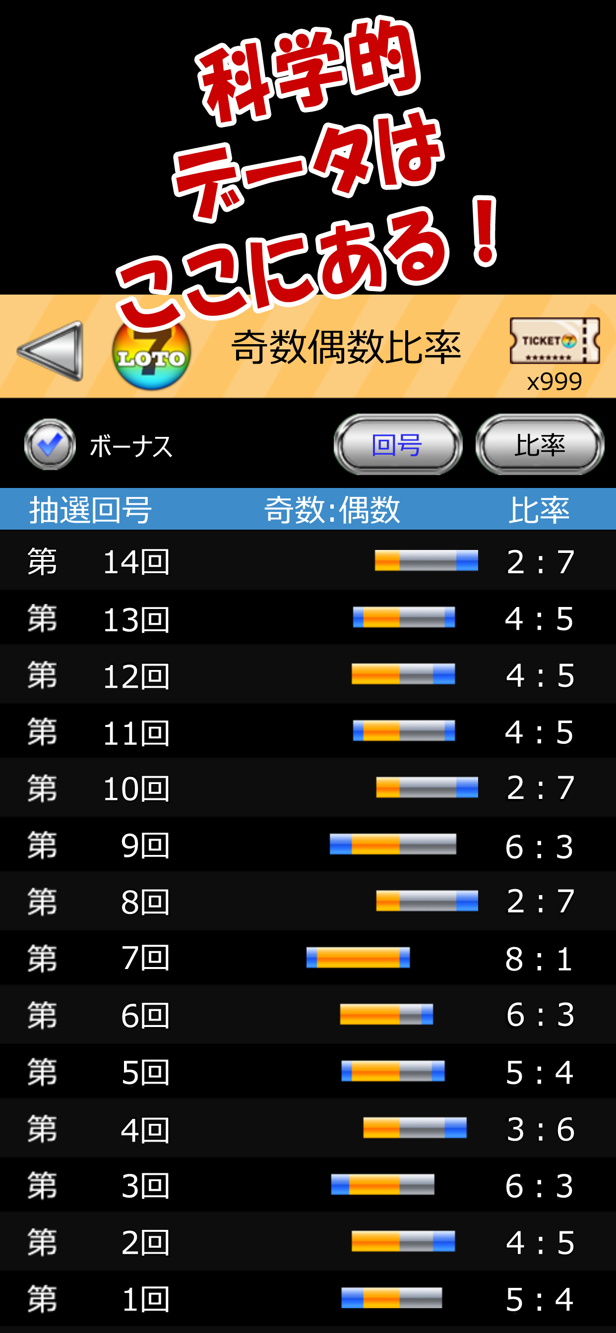ロト 7 科学的予測
