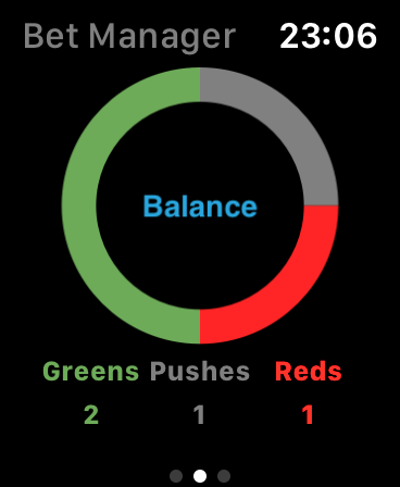 Bet Manager