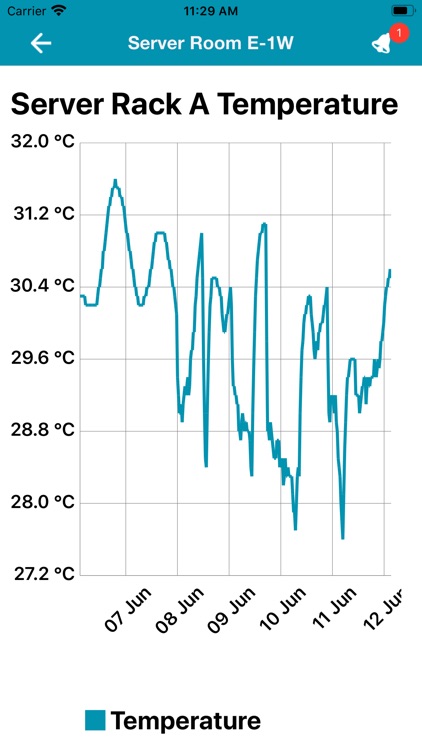 ENVIROMUX screenshot-5