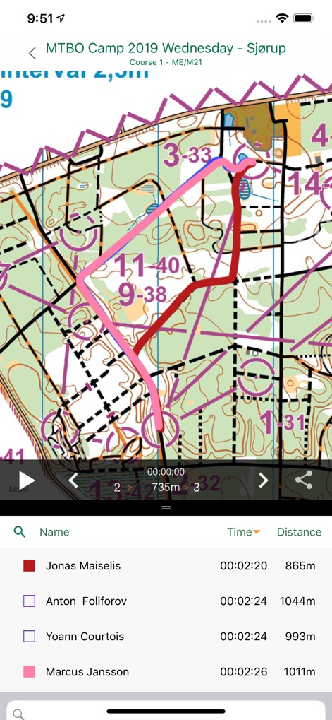 O-Track - Sports App | MWM