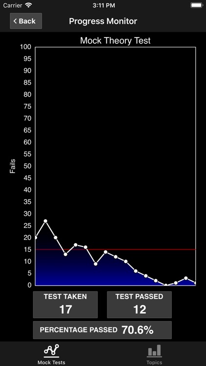 LGV Theory Kit – Lorry & HGV screenshot-7