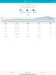 Running Log Lite ipad bilder 0