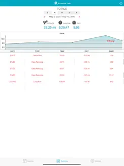 Running Log Lite iPad image 1