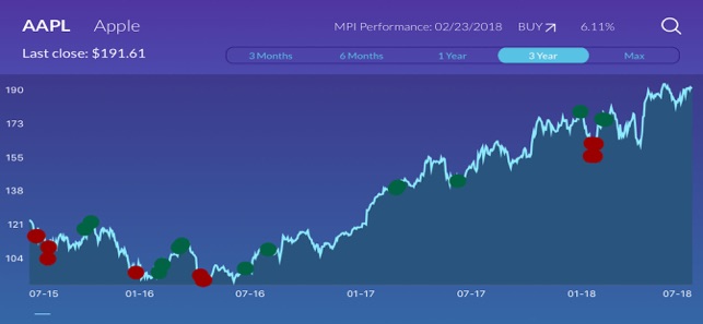 SFTWTrader(圖6)-速報App