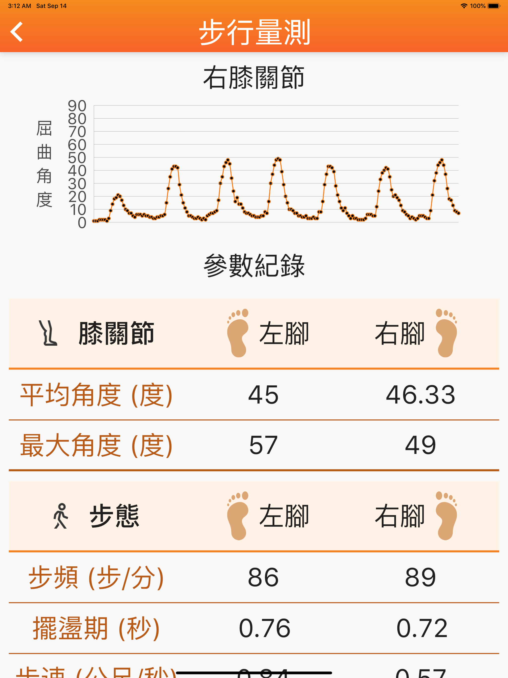 KneeHow 你好膝力運動