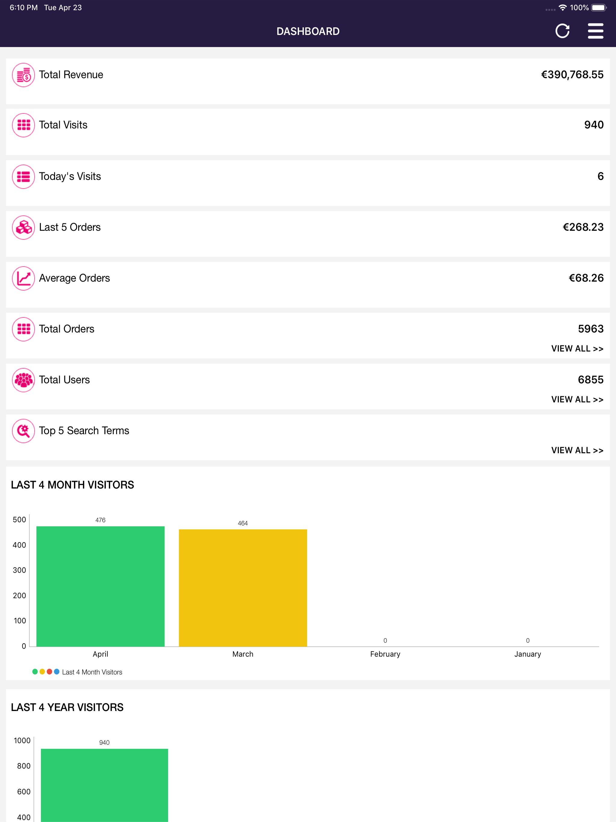 PrestaShop Admin App
