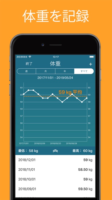 iPeriod + (月経期間 / 月経カ... screenshot1