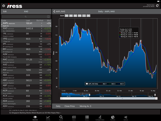 Screenshot #4 pour IRESS