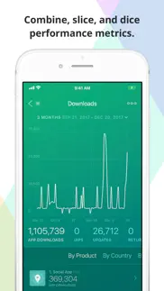 appfigures analytics iPhone Captures Décran 3