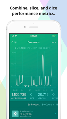 Appfigures Analytics screenshot 3