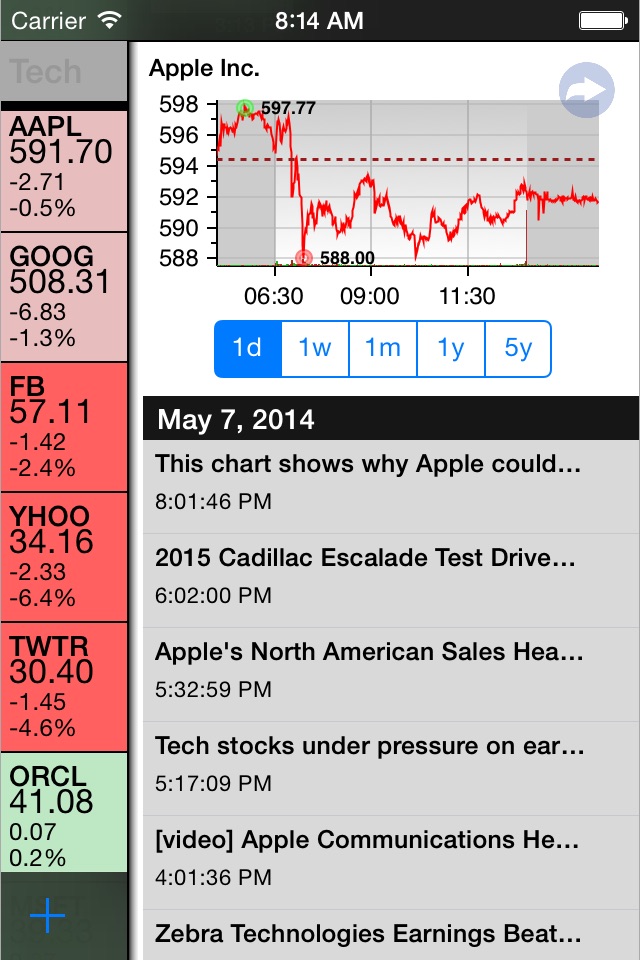 Stock Market Wall screenshot 2
