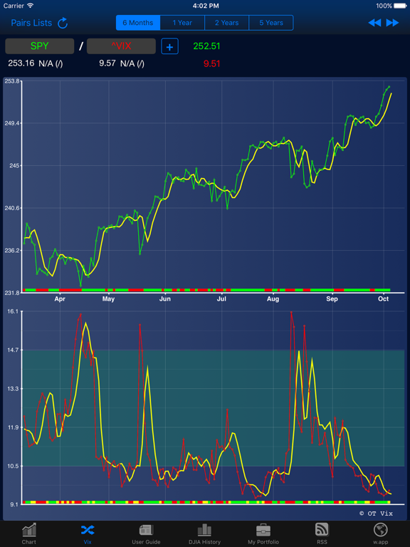 Screenshot #6 pour OT Pivots