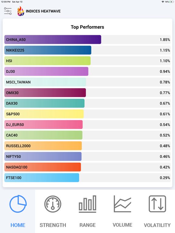 Screenshot #5 pour Indices Heatwave Indexes tool
