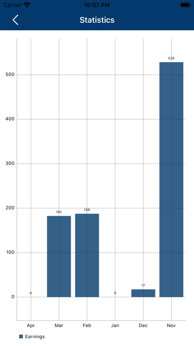 Screenshot #3 pour PetXProProvider