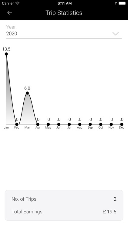 Taxido Driver screenshot-5