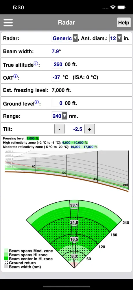 Radar Performance
