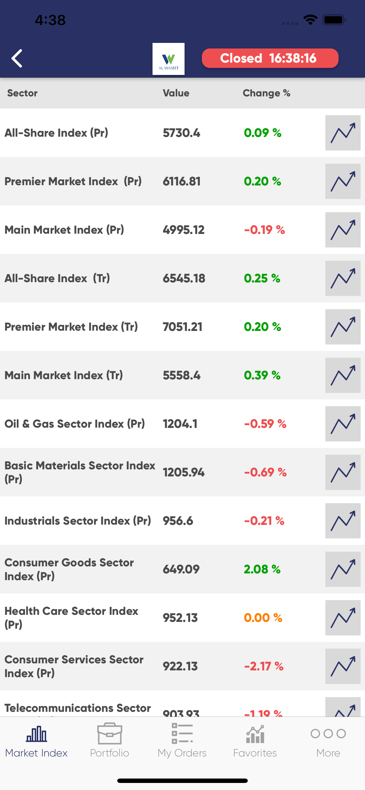 Al Waseet Etrade