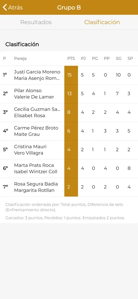 Campionats CTNSC