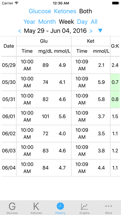 Keto Loggerのおすすめ画像2