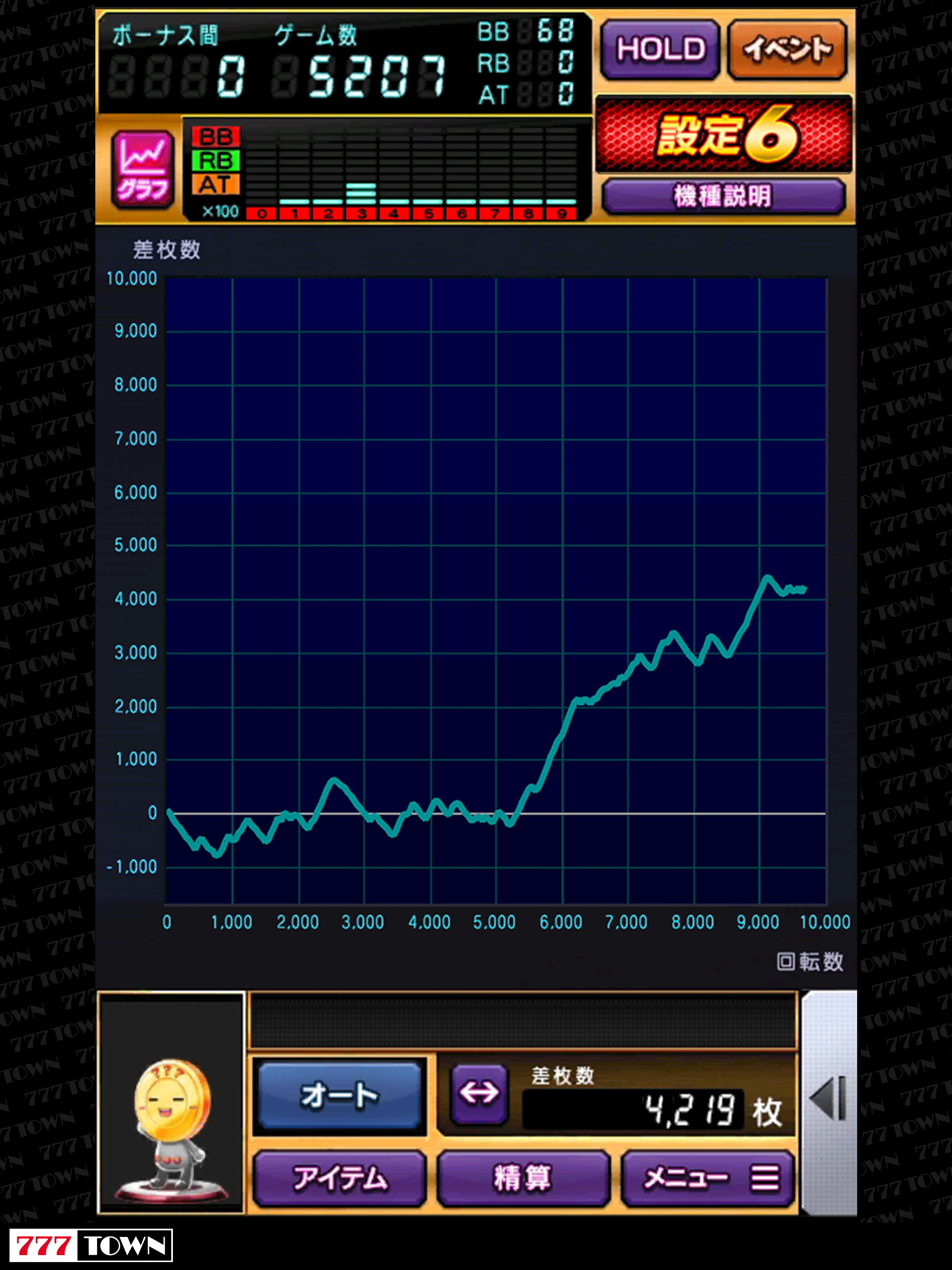 [777TOWN]パチスロ攻殻機動隊S.A.C.