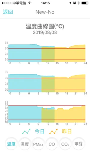 Medole screenshot 4